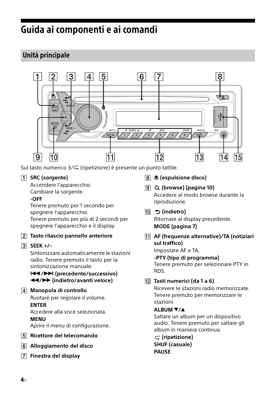 Guida ai componenti e ai comandi, Unità principale | Sony CDX-G1000U User Manual | Page 54 / 84