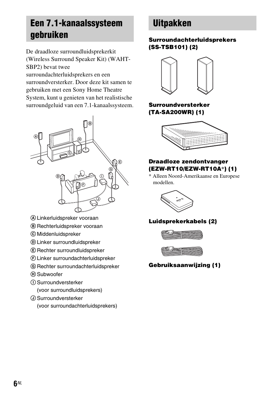 Een 7.1-kanaalssysteem gebruiken, Uitpakken | Sony WAHT-SBP2 User Manual | Page 80 / 140