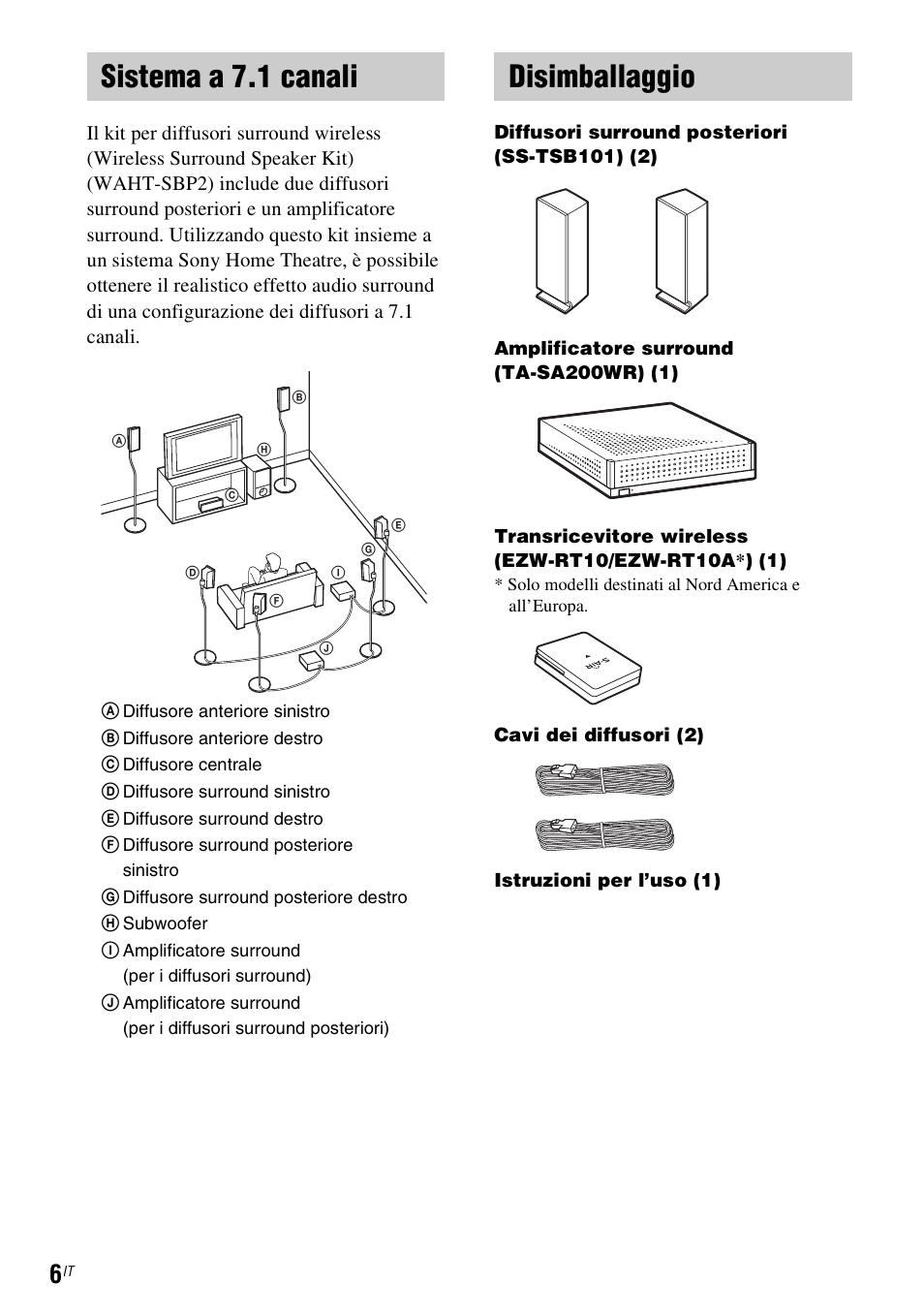 Sistema a 7.1 canali, Disimballaggio | Sony WAHT-SBP2 User Manual | Page 96 / 140