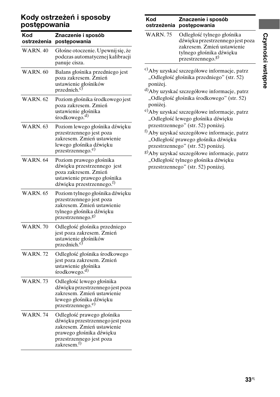 Kody ostrzeżeń i sposoby postępowania” p, Kody ostrzeżeń i sposoby postępowania | Sony STR-DG710 User Manual | Page 113 / 168