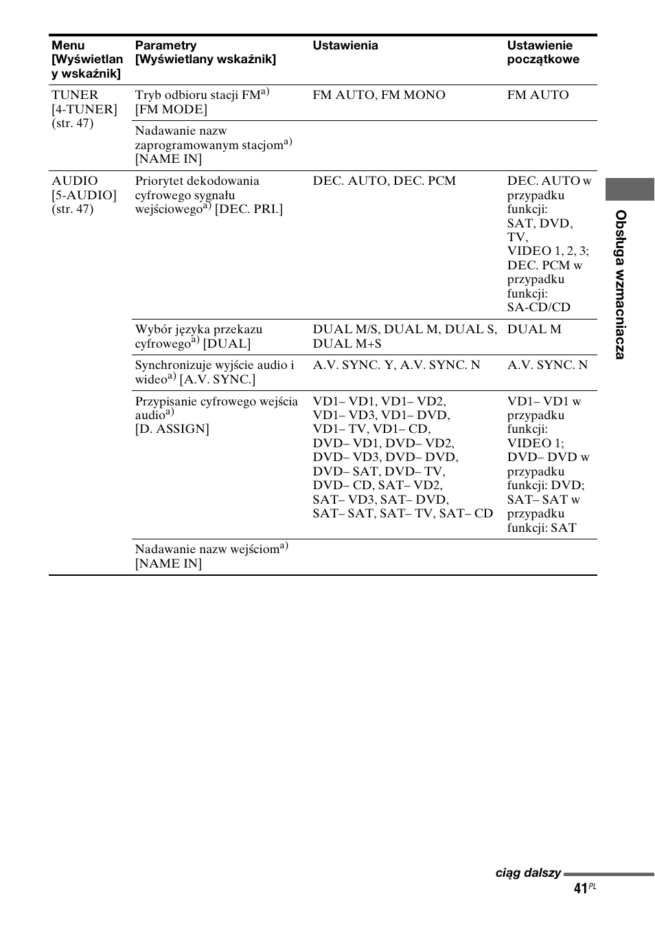 Sony STR-DG710 User Manual | Page 121 / 168