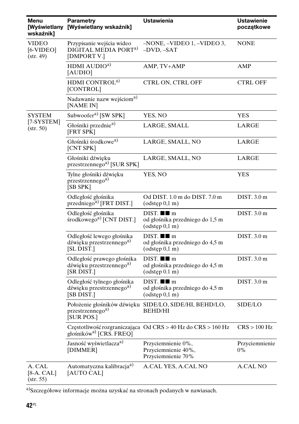 Sony STR-DG710 User Manual | Page 122 / 168