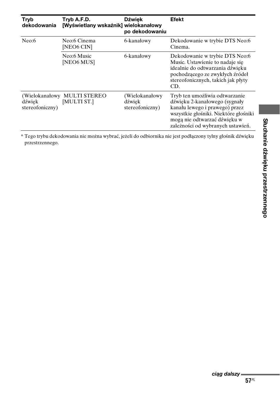 Sony STR-DG710 User Manual | Page 137 / 168