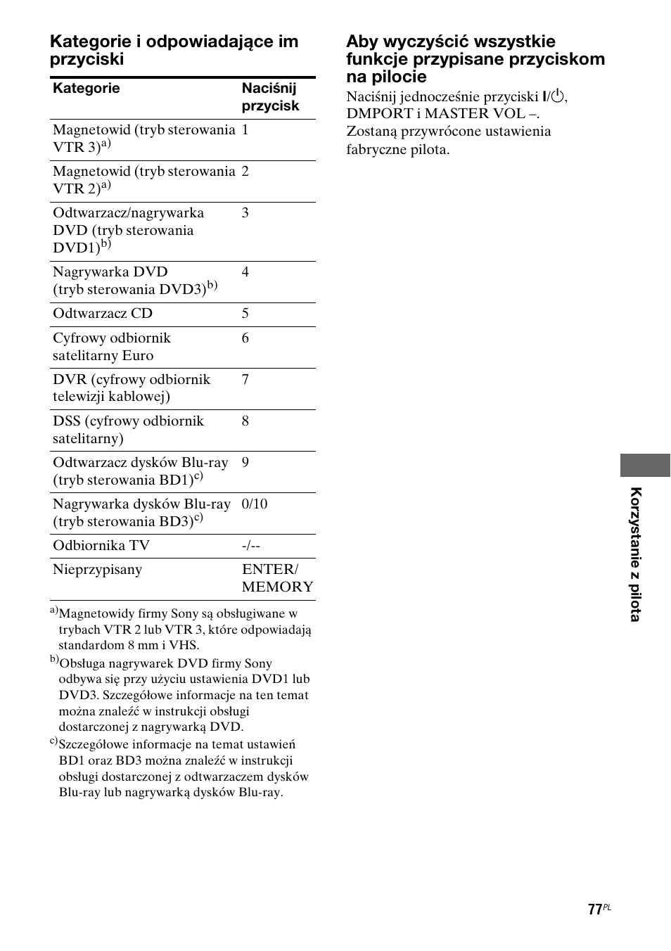 Kategorie i odpowiadające im przyciski | Sony STR-DG710 User Manual | Page 157 / 168