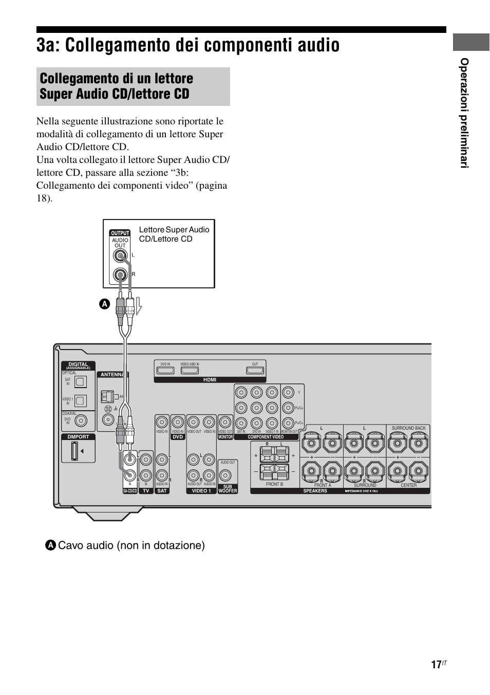 3a: collegamento dei componenti audio, Acavo audio (non in dotazione), Op e raz ioni prelim ina ri | Lettore super audio cd/lettore cd | Sony STR-DG710 User Manual | Page 17 / 168