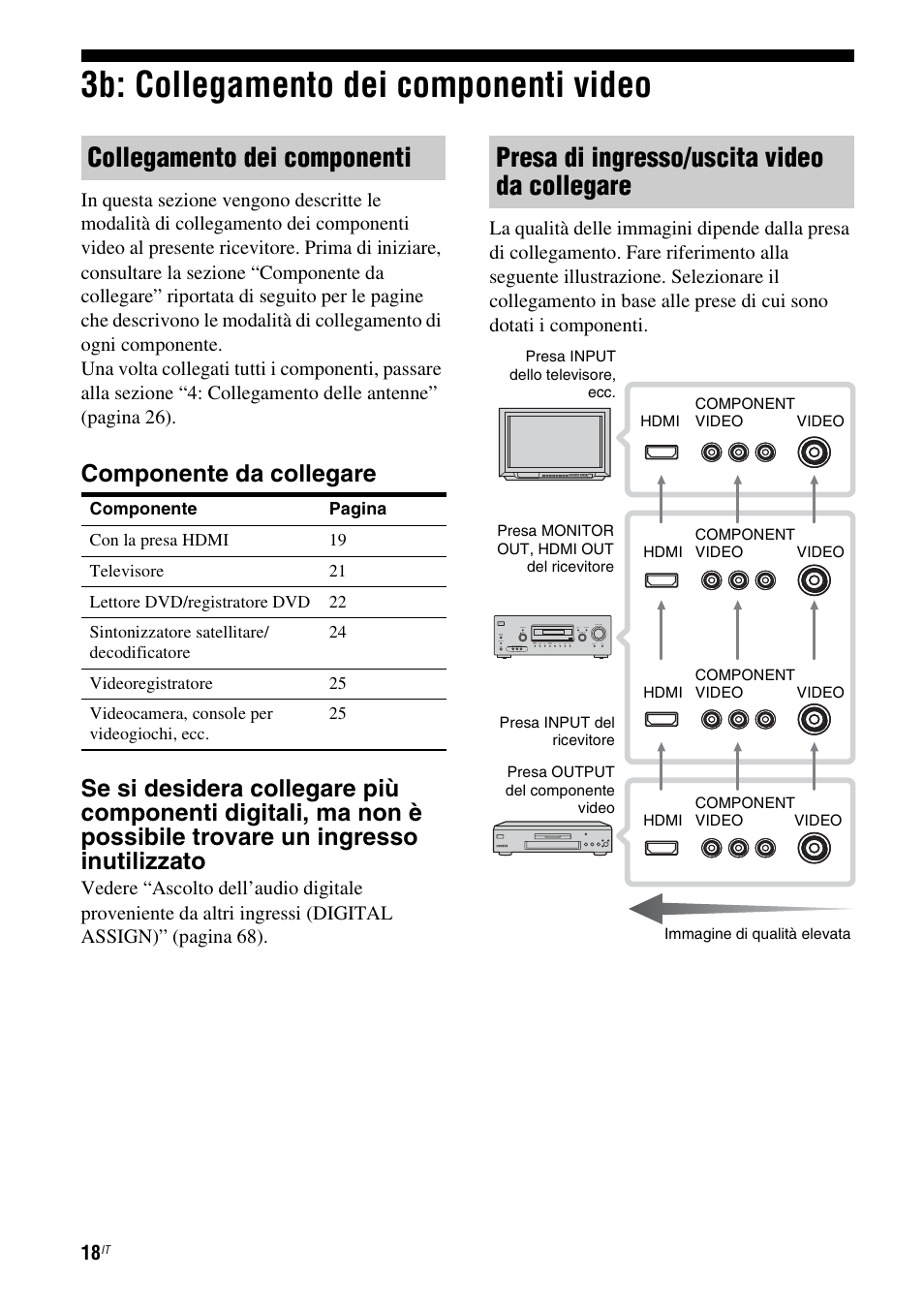 3b: collegamento dei componenti video, Collegamento dei componenti, Presa di ingresso/uscita video da collegare | Sony STR-DG710 User Manual | Page 18 / 168