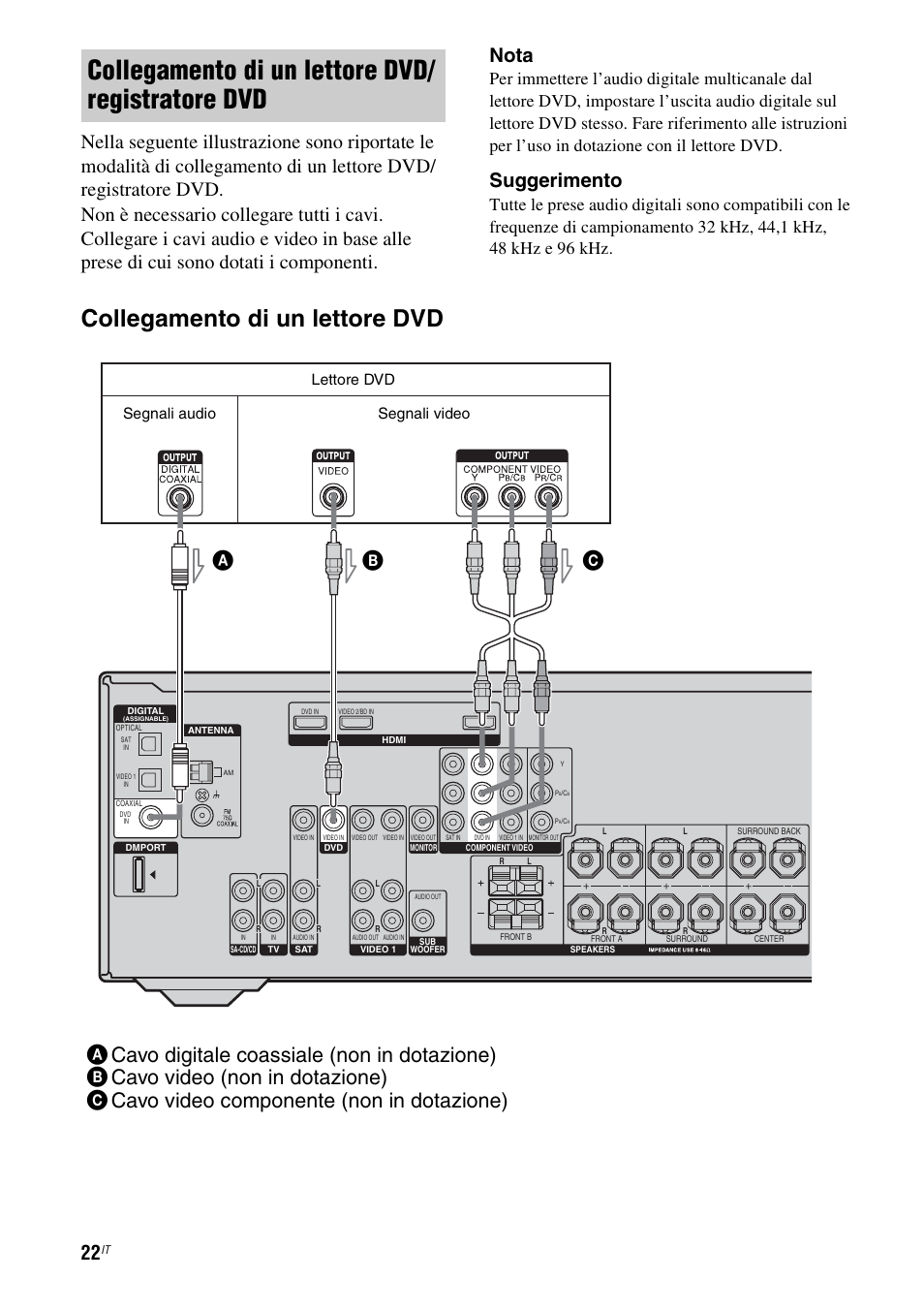 E 22, Collegamento di un lettore dvd/ registratore dvd, Collegamento di un lettore dvd | Suggerimento, Lettore dvd, Segnali audio segnali video | Sony STR-DG710 User Manual | Page 22 / 168