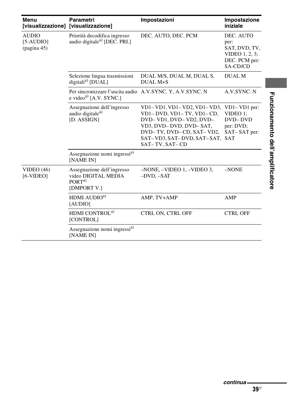 Sony STR-DG710 User Manual | Page 39 / 168