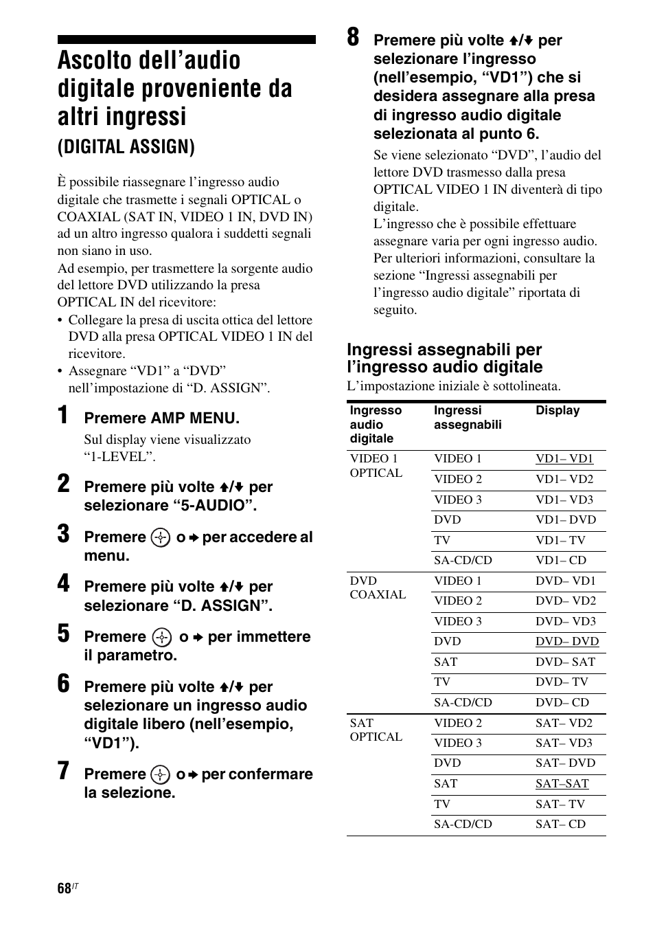 Ascolto dell’audio digitale proveniente da, Altri ingressi (digital assign), Digital assign) | Sony STR-DG710 User Manual | Page 68 / 168