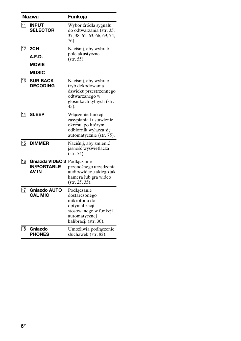 Sony STR-DG710 User Manual | Page 86 / 168