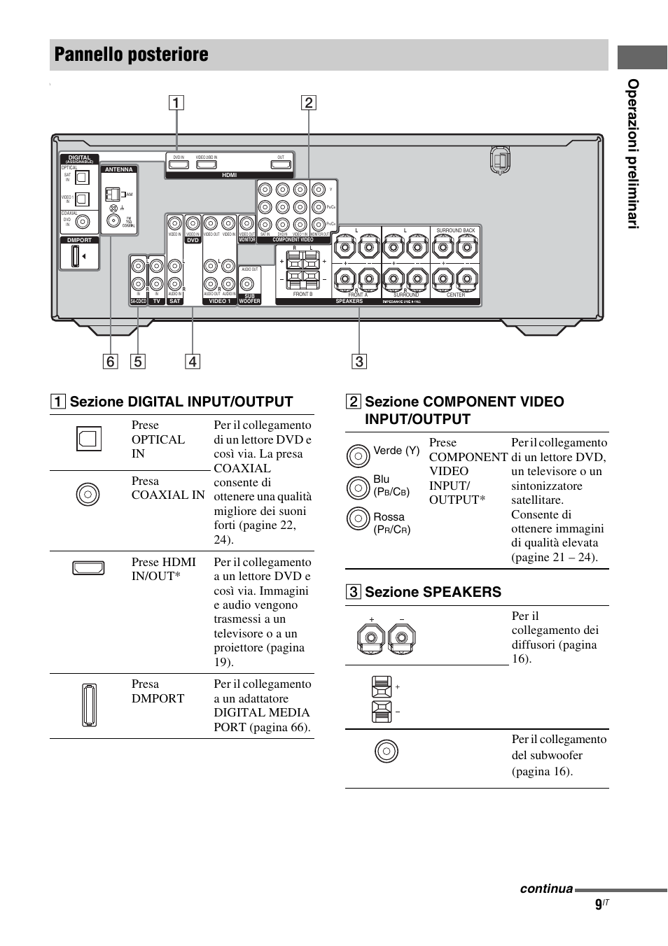 Pannello posteriore, Op e raz ioni prelim ina ri, A sezione digital input/output | B sezione component video input/output, C sezione speakers, Continua, Verde (y) blu (p, Rossa (p | Sony STR-DG710 User Manual | Page 9 / 168
