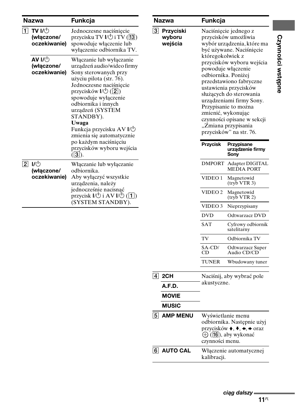 Sony STR-DG710 User Manual | Page 91 / 168