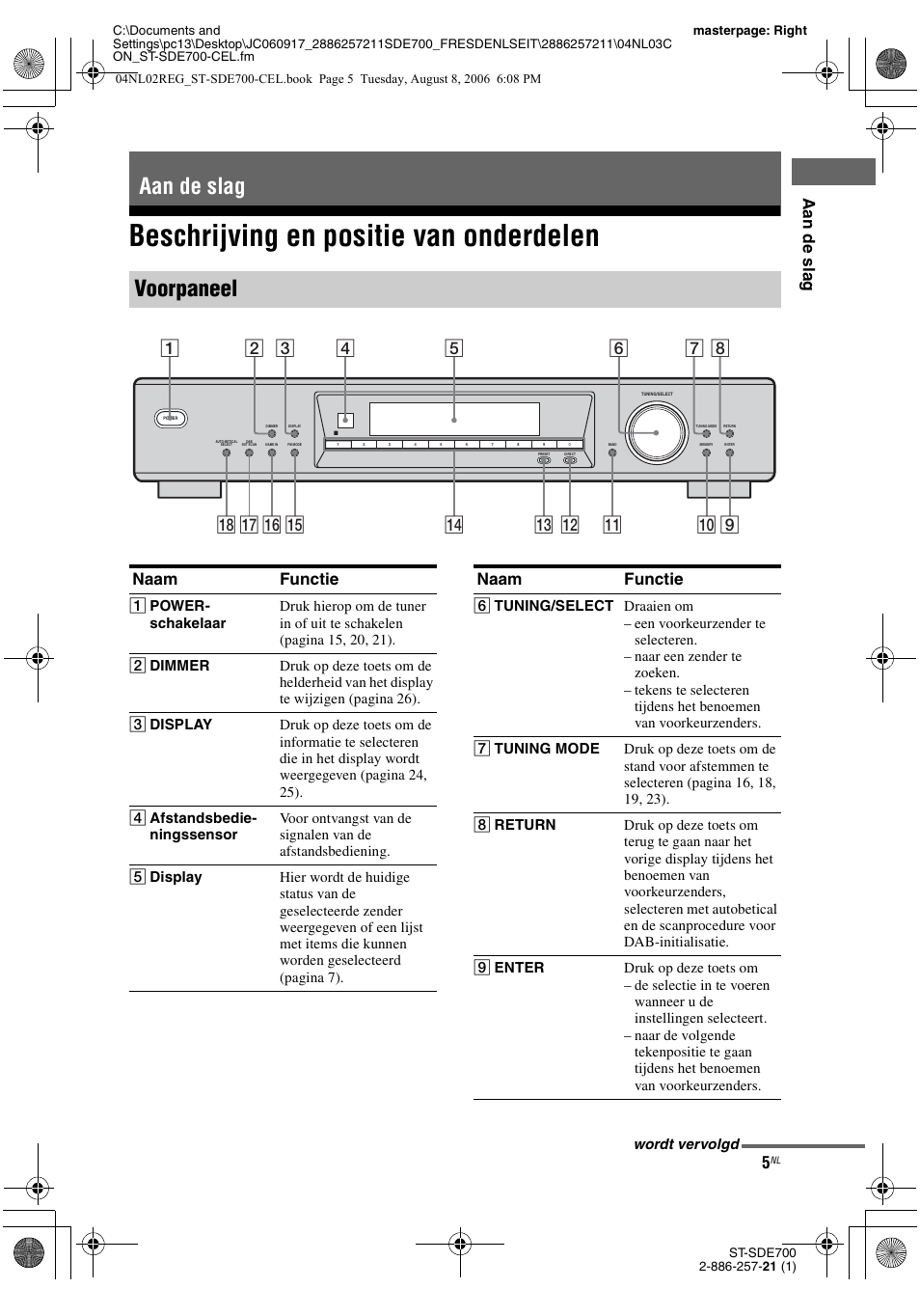 Aan de slag, Beschrijving en positie van onderdelen, Aan de slag voorpaneel | Naam functie | Sony ST-SDE700 User Manual | Page 101 / 192