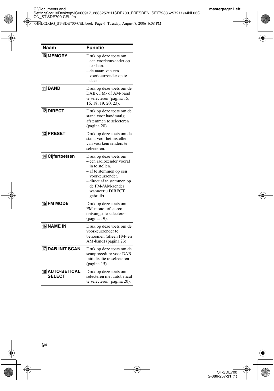 Sony ST-SDE700 User Manual | Page 102 / 192