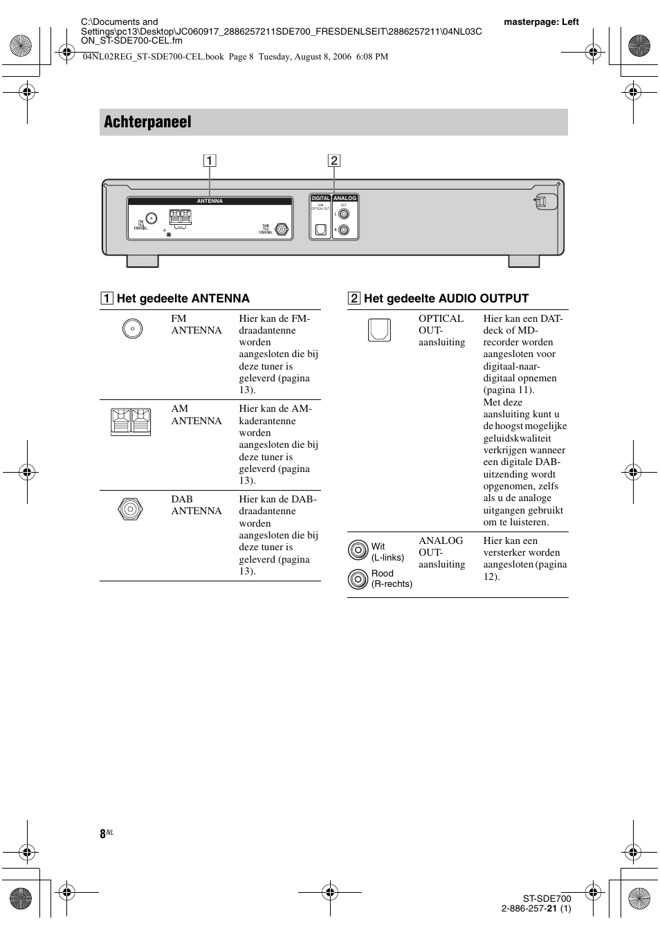 Achterpaneel, A het gedeelte antenna, B het gedeelte audio output | Sony ST-SDE700 User Manual | Page 104 / 192