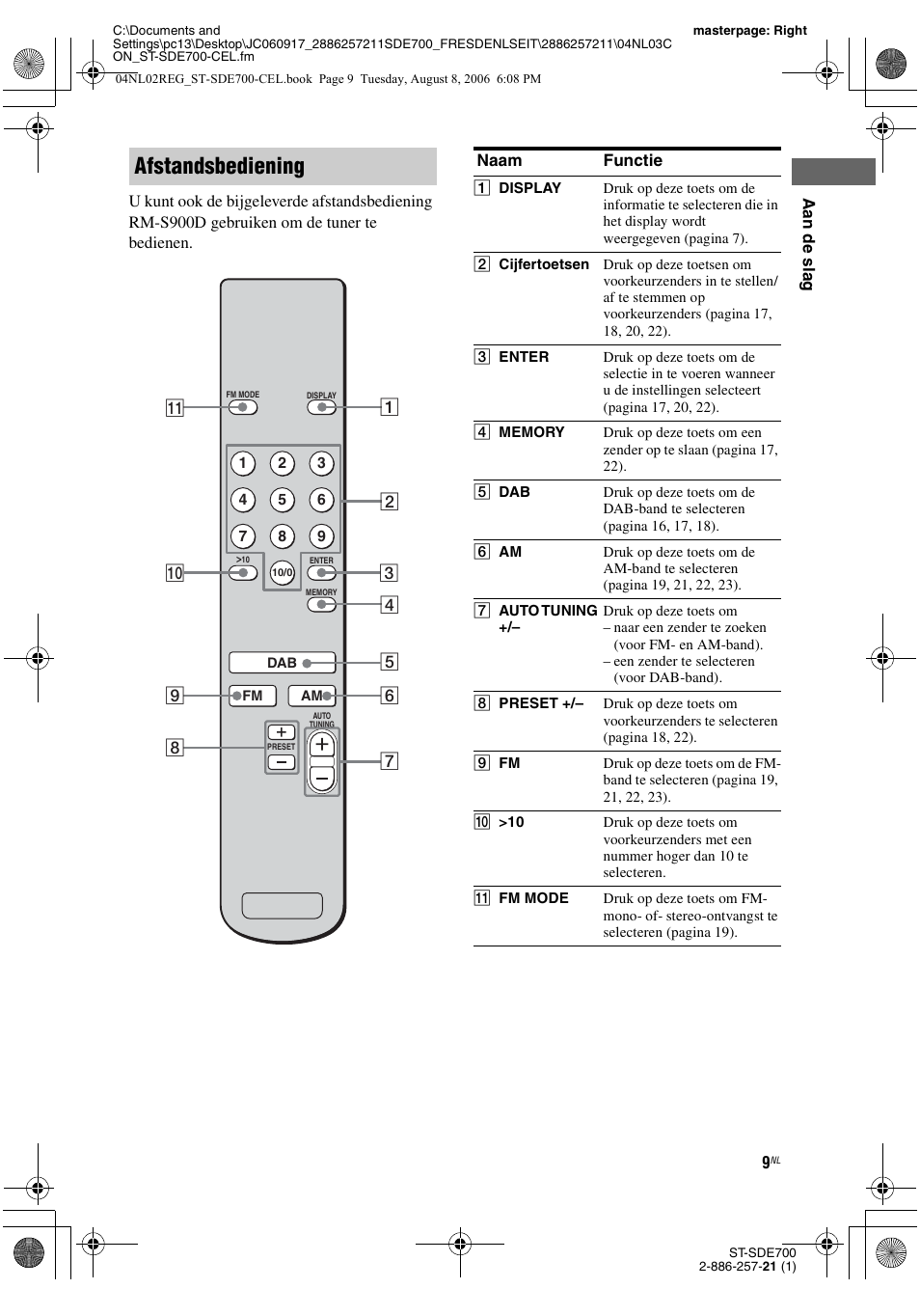 Afstandsbediening | Sony ST-SDE700 User Manual | Page 105 / 192