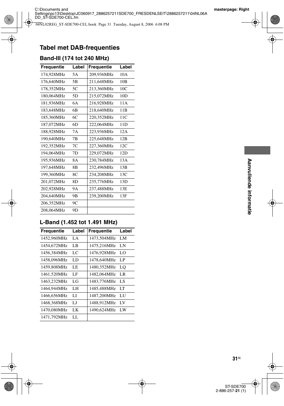 Tabel met dab-frequenties | Sony ST-SDE700 User Manual | Page 127 / 192