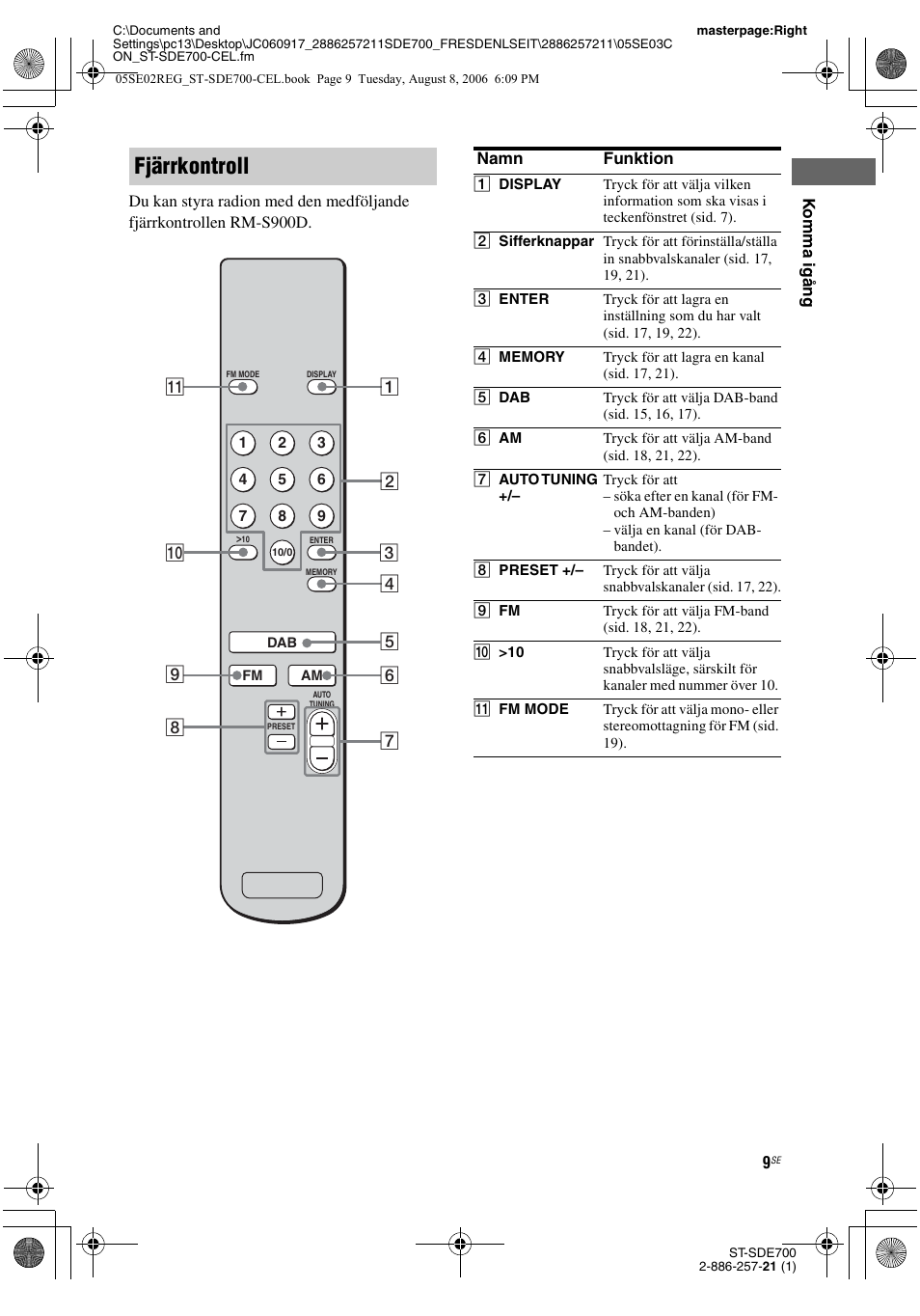 Fjärrkontroll | Sony ST-SDE700 User Manual | Page 137 / 192