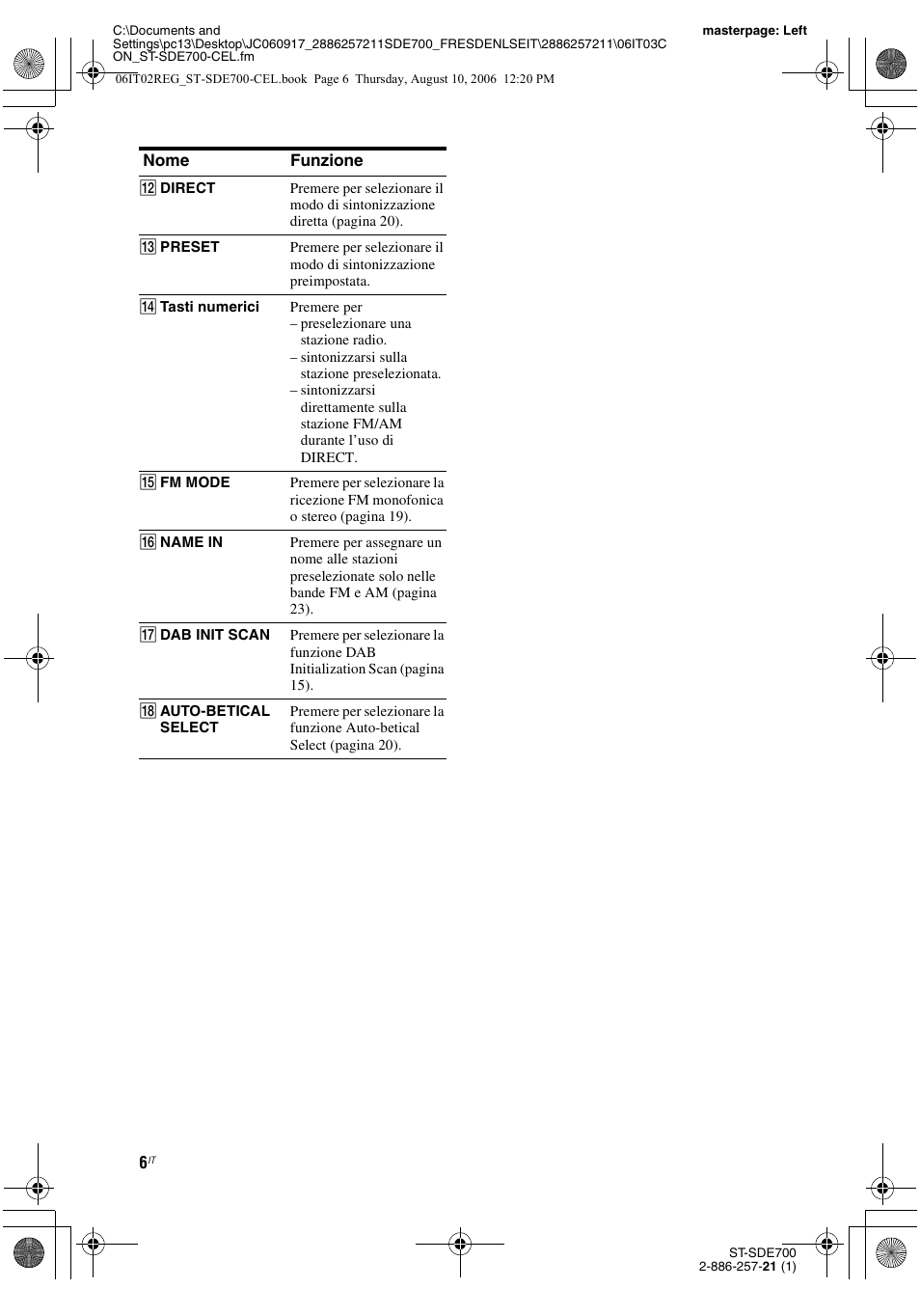 Sony ST-SDE700 User Manual | Page 164 / 192