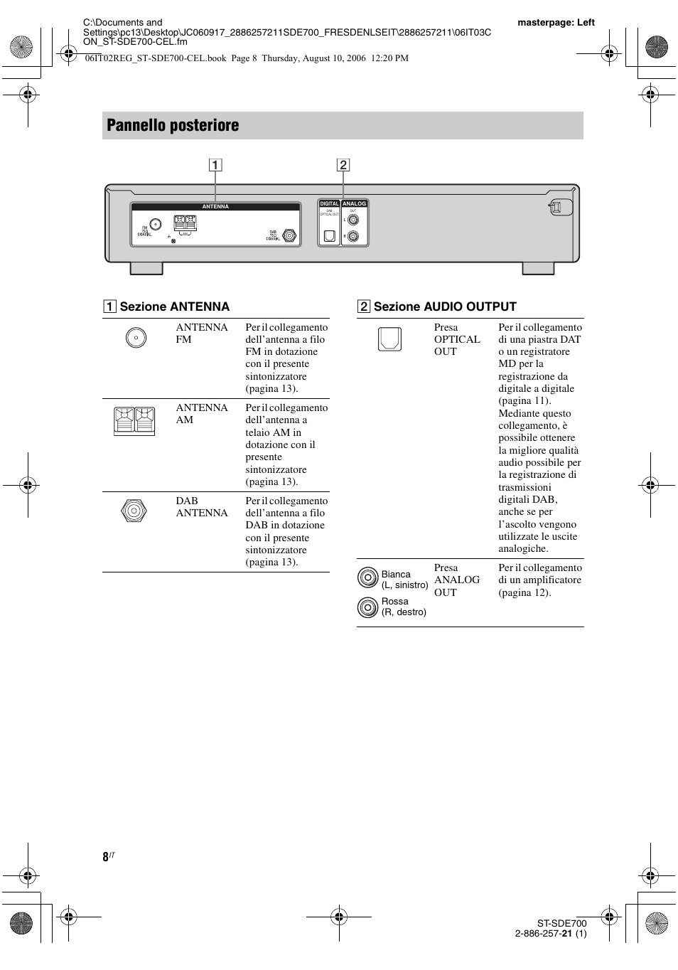 Pannello posteriore, A sezione antenna, B sezione audio output | Sony ST-SDE700 User Manual | Page 166 / 192