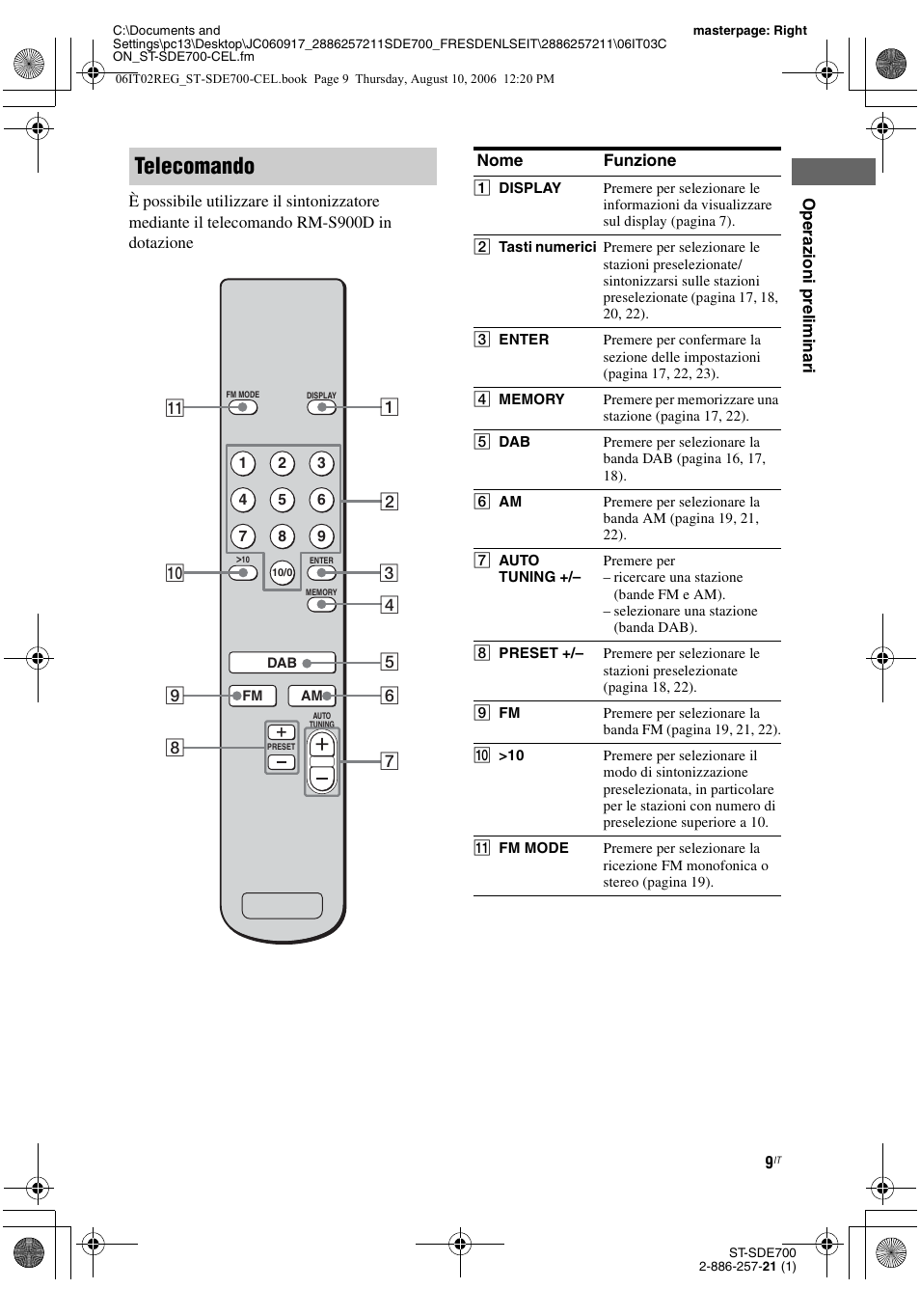 Telecomando | Sony ST-SDE700 User Manual | Page 167 / 192
