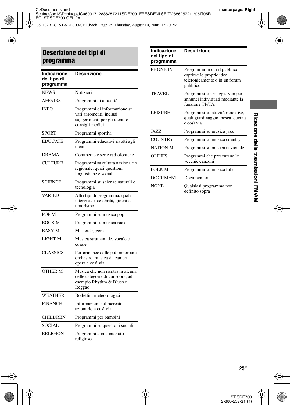 Descrizione dei tipi di programma | Sony ST-SDE700 User Manual | Page 183 / 192