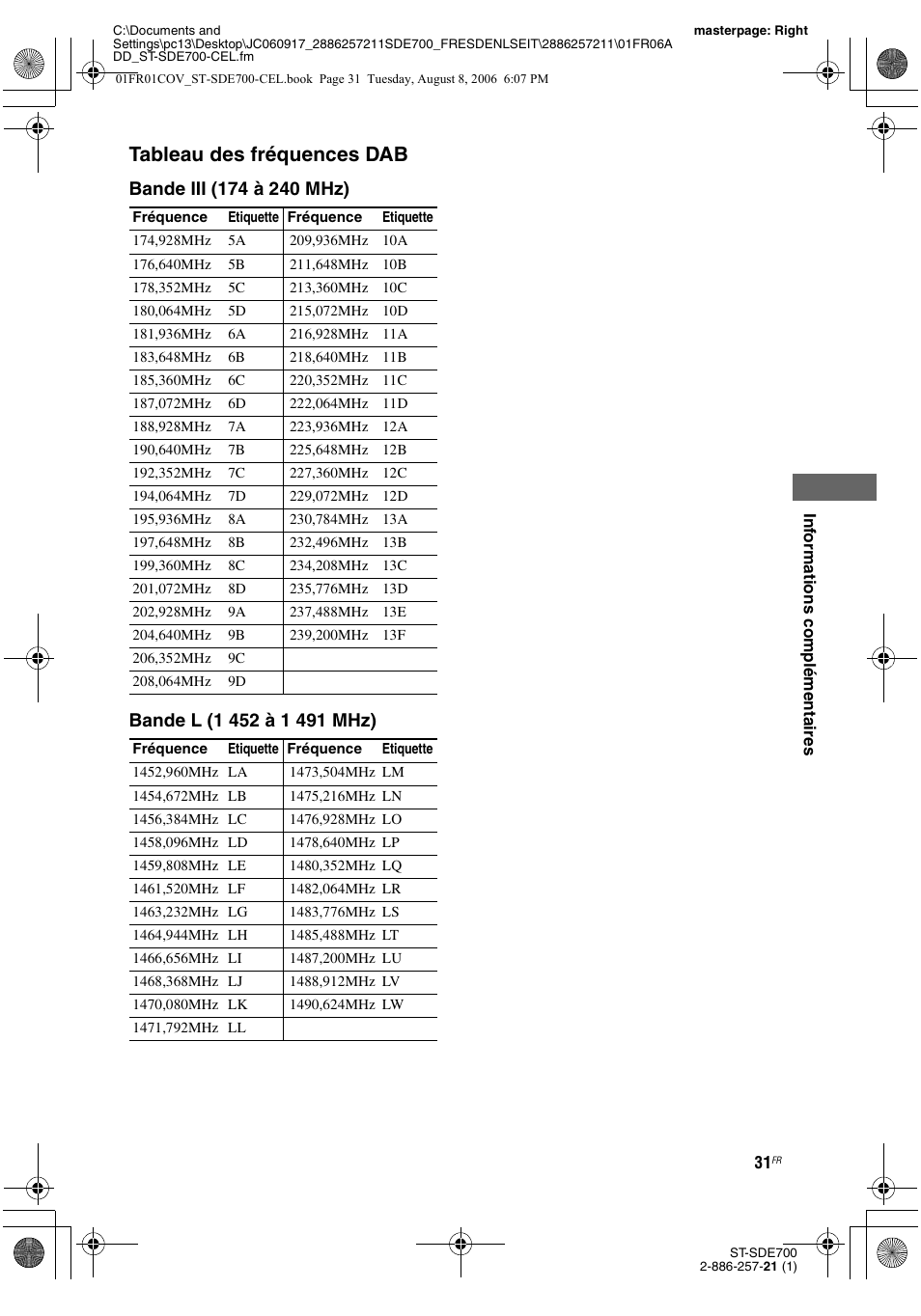 Tableau des fréquences dab | Sony ST-SDE700 User Manual | Page 31 / 192