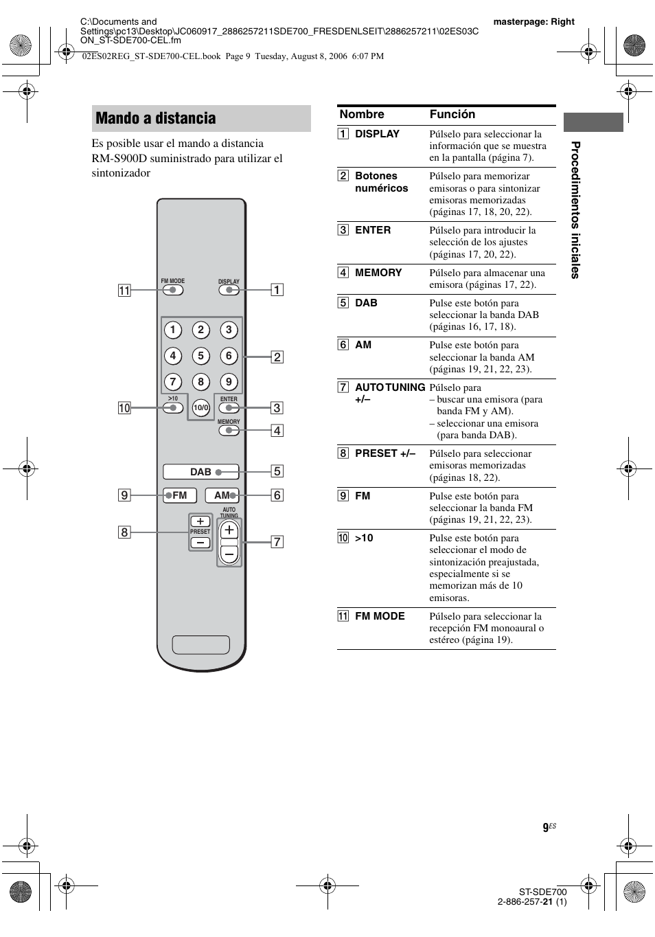 Mando a distancia | Sony ST-SDE700 User Manual | Page 41 / 192