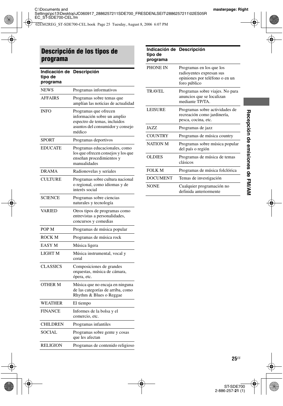 Descripción de los tipos de programa | Sony ST-SDE700 User Manual | Page 57 / 192