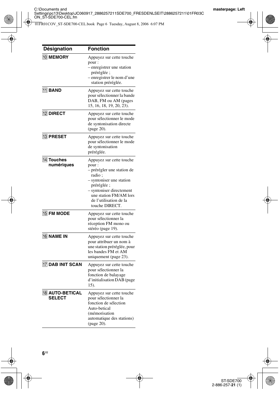 Sony ST-SDE700 User Manual | Page 6 / 192