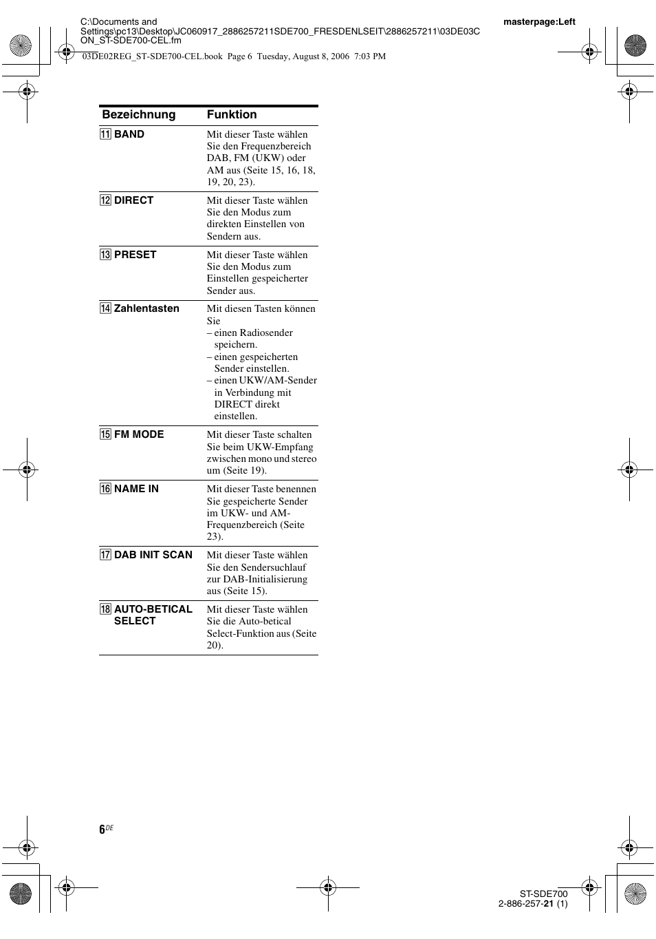 Sony ST-SDE700 User Manual | Page 70 / 192