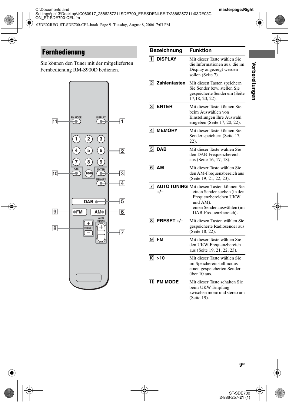 Fernbedienung | Sony ST-SDE700 User Manual | Page 73 / 192