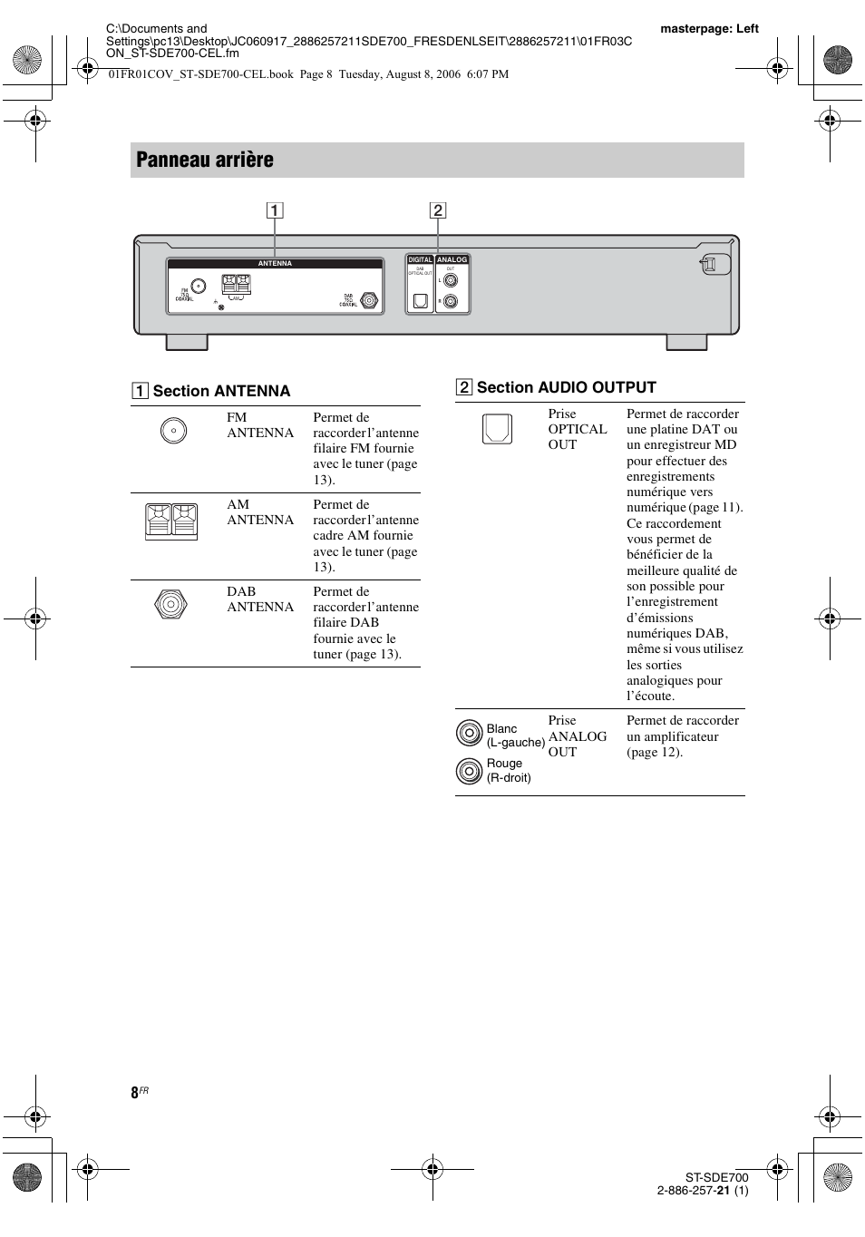 Panneau arrière | Sony ST-SDE700 User Manual | Page 8 / 192