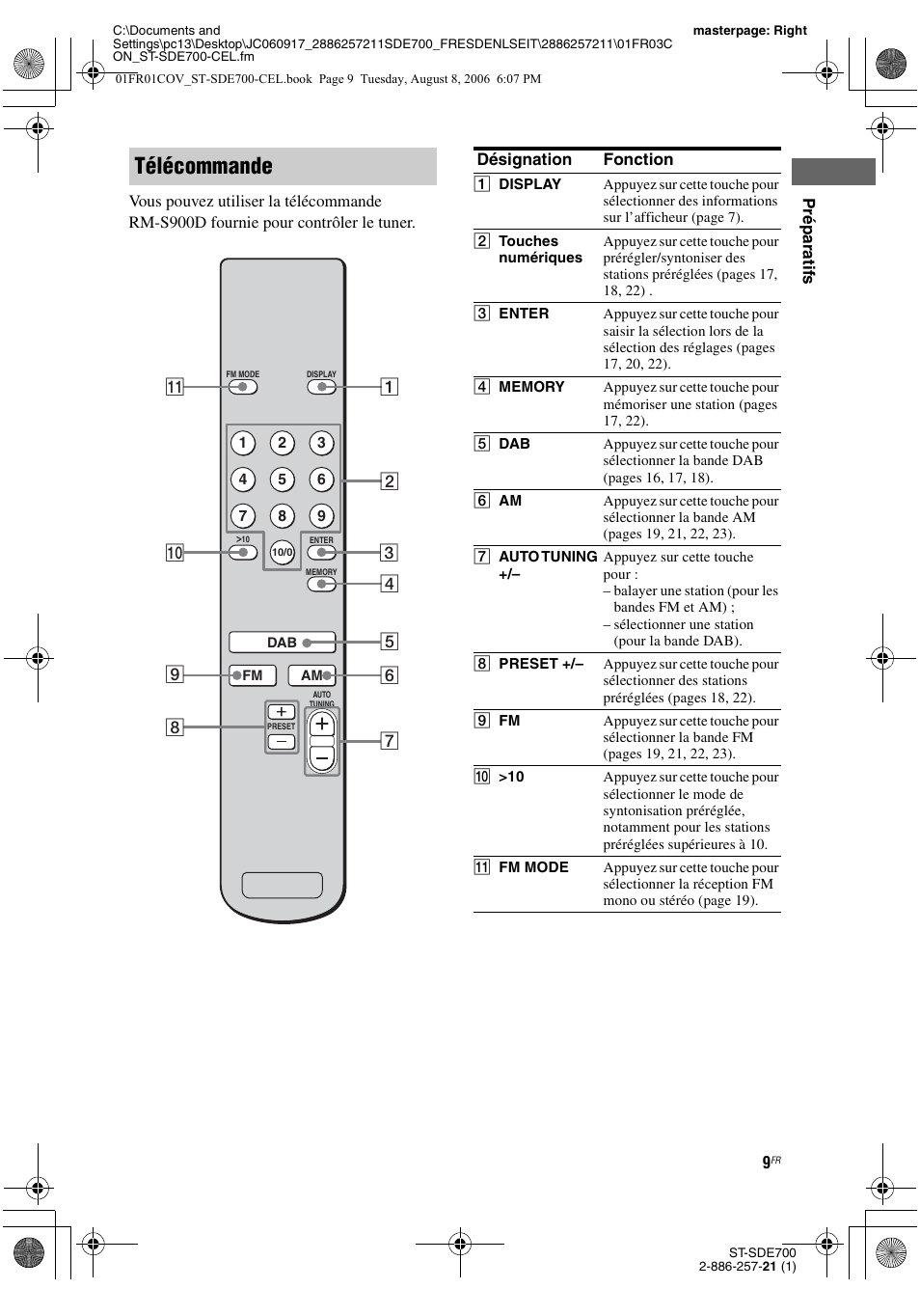 Télécommande | Sony ST-SDE700 User Manual | Page 9 / 192