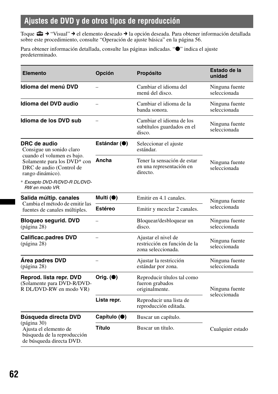 Ajustes de dvd y de otros tipos de reproducción | Sony XNV-660BT User Manual | Page 138 / 248