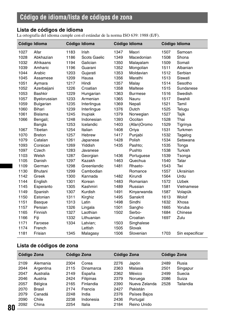 Código de idioma/lista de códigos de zona, Lista de códigos de idioma, Lista de códigos de zona | Sony XNV-660BT User Manual | Page 156 / 248