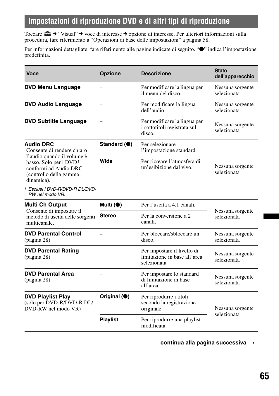 Sony XNV-660BT User Manual | Page 223 / 248