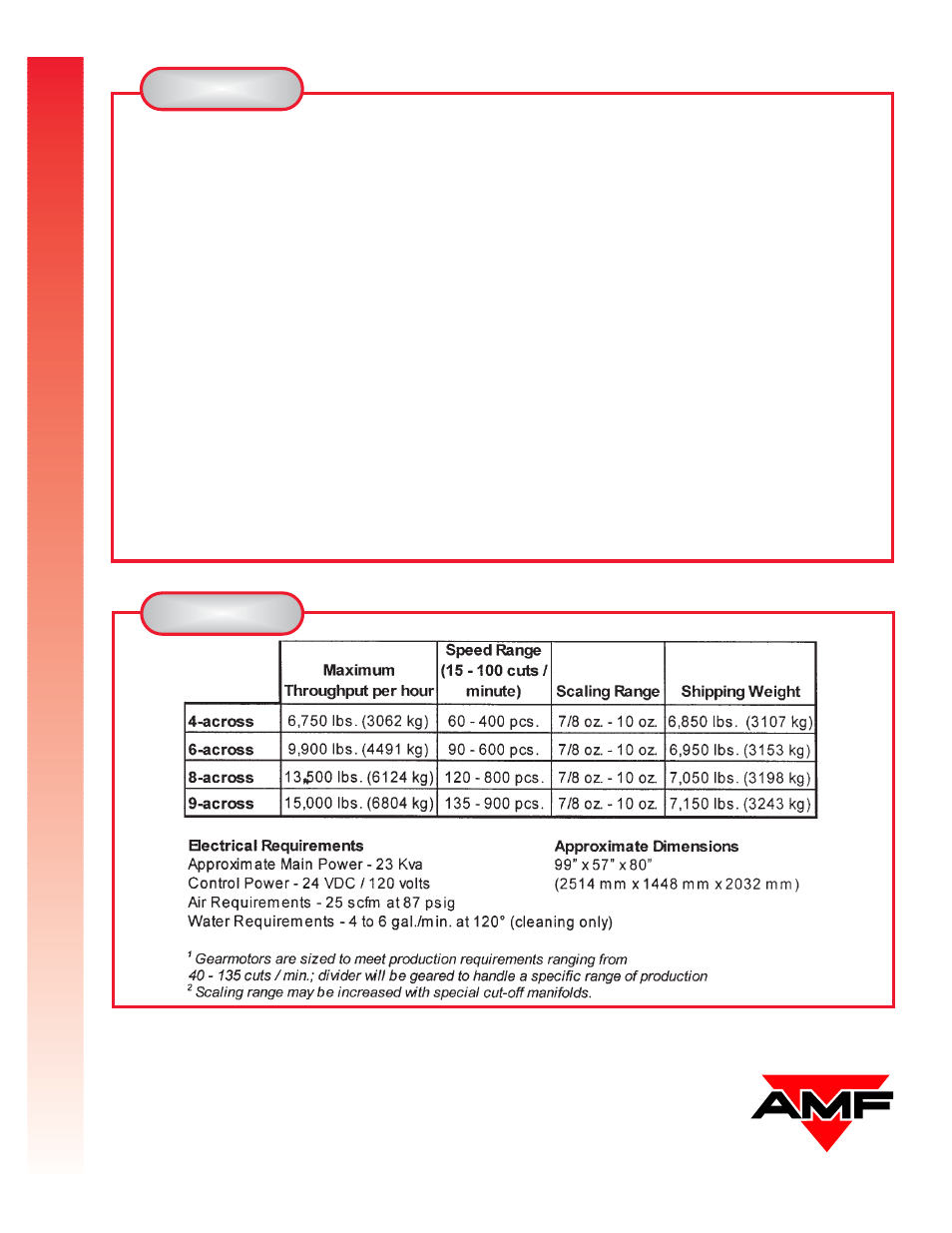 Tortilla divider and rounder | AMF Tortilla Divider And rounder System User Manual | Page 3 / 4