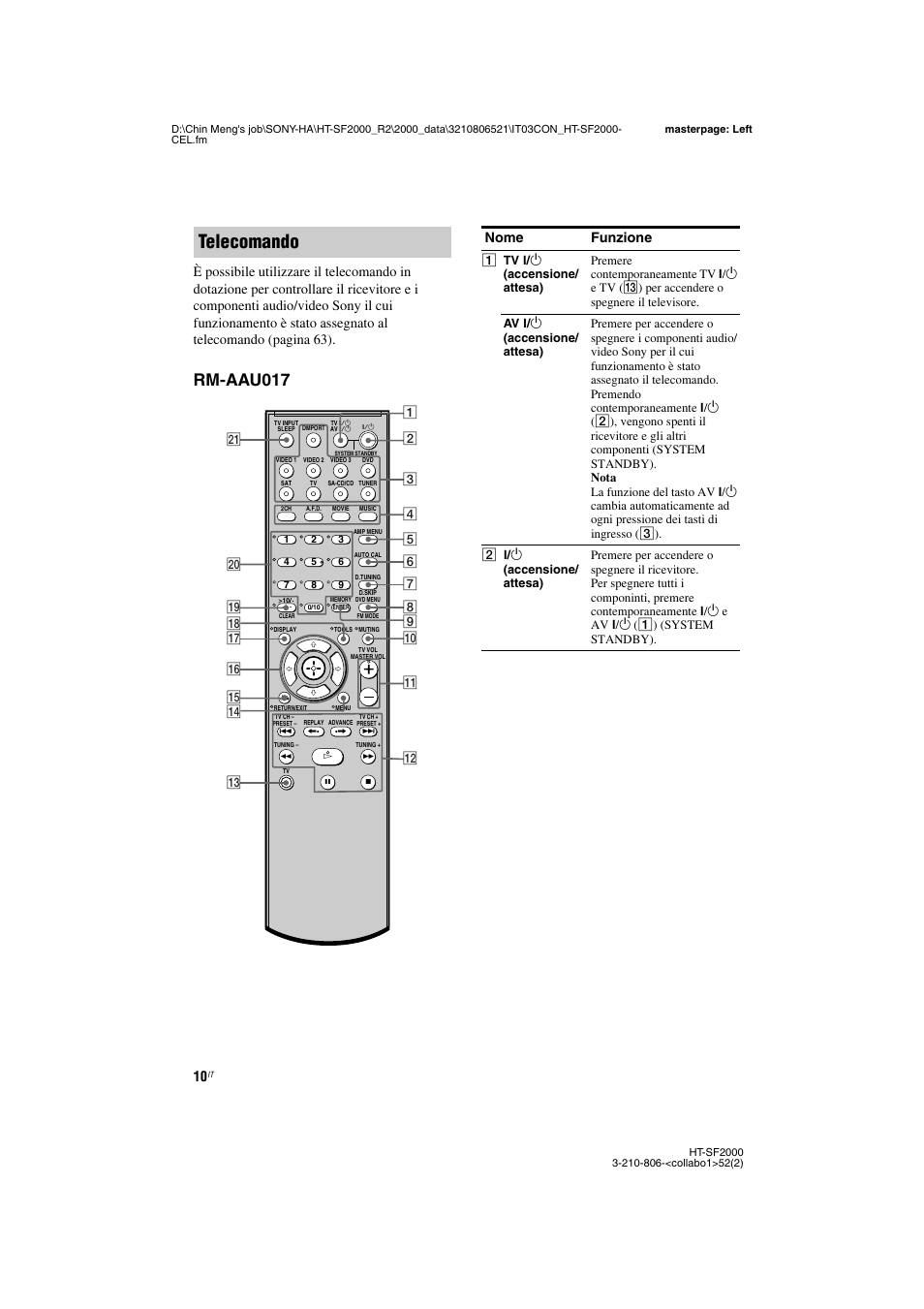 Telecomando, Rm-aau017, Nome funzione | Sony HT-SS2000 User Manual | Page 10 / 148