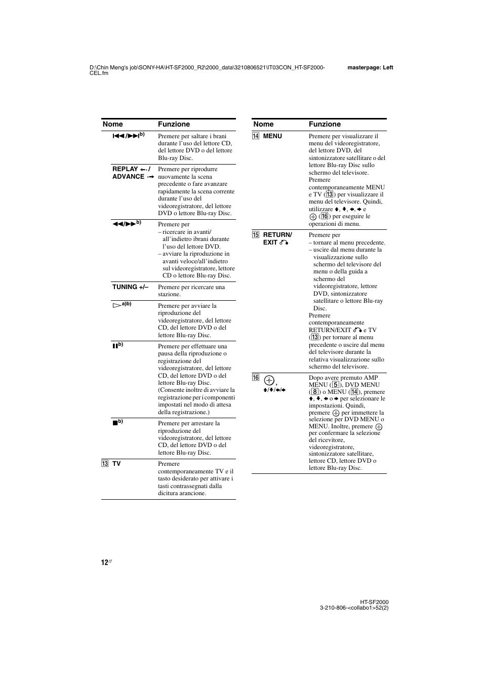 Sony HT-SS2000 User Manual | Page 12 / 148