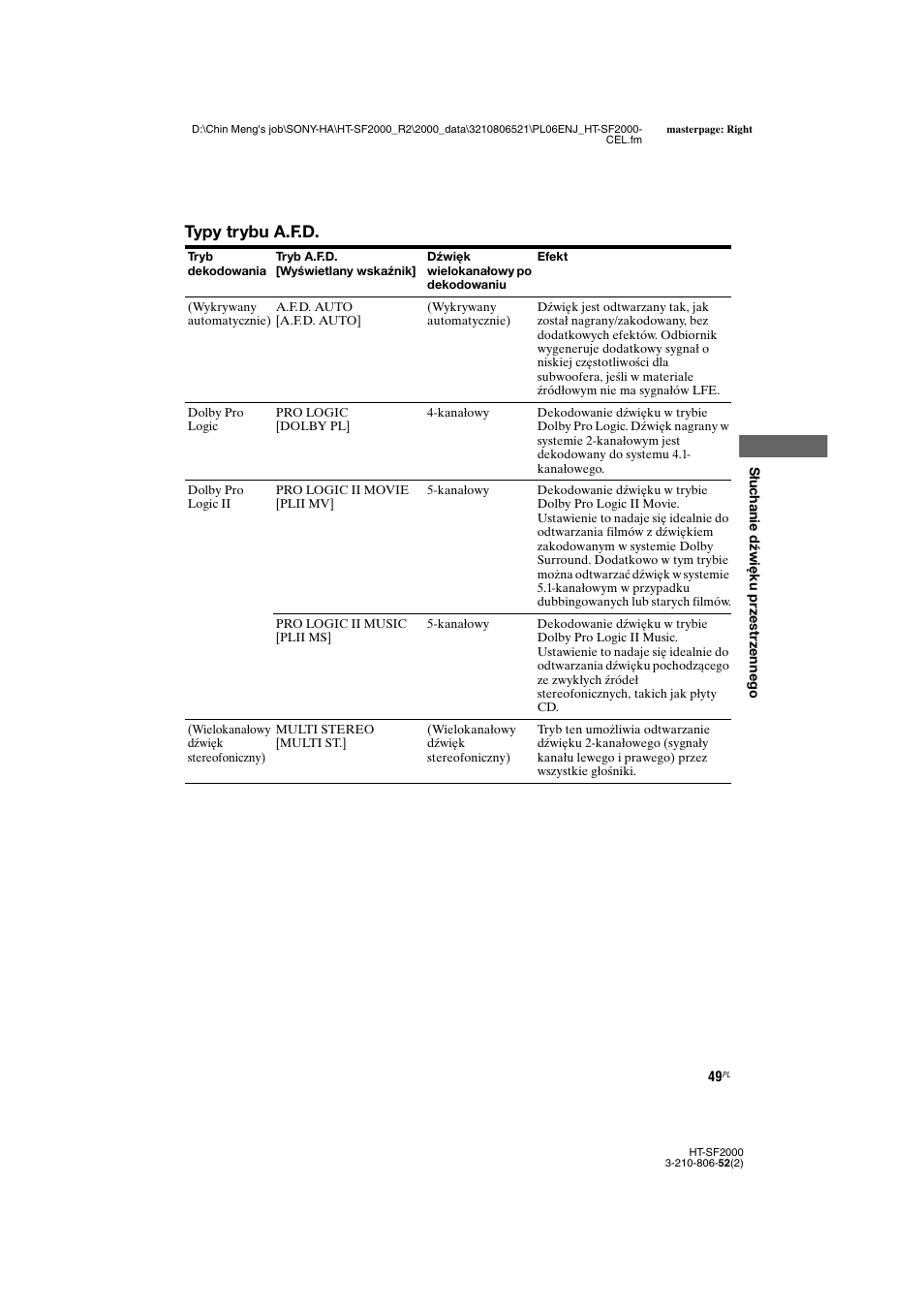 Typy trybu a.f.d | Sony HT-SS2000 User Manual | Page 121 / 148