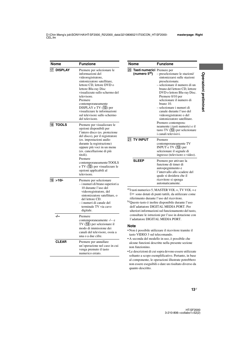 Sony HT-SS2000 User Manual | Page 13 / 148
