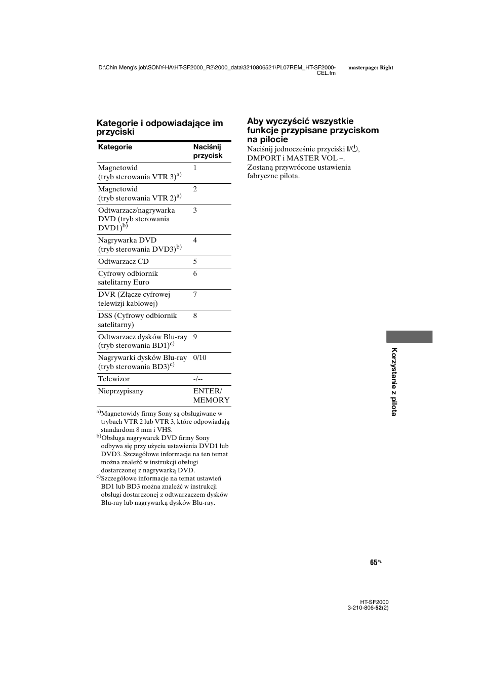Kategorie i odpowiadające im przyciski | Sony HT-SS2000 User Manual | Page 137 / 148