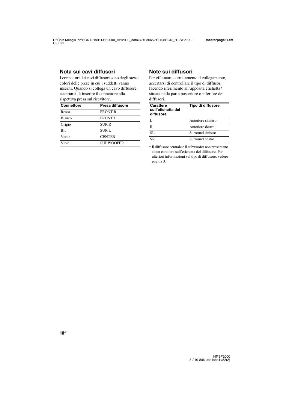 Nota sui cavi diffusori | Sony HT-SS2000 User Manual | Page 18 / 148