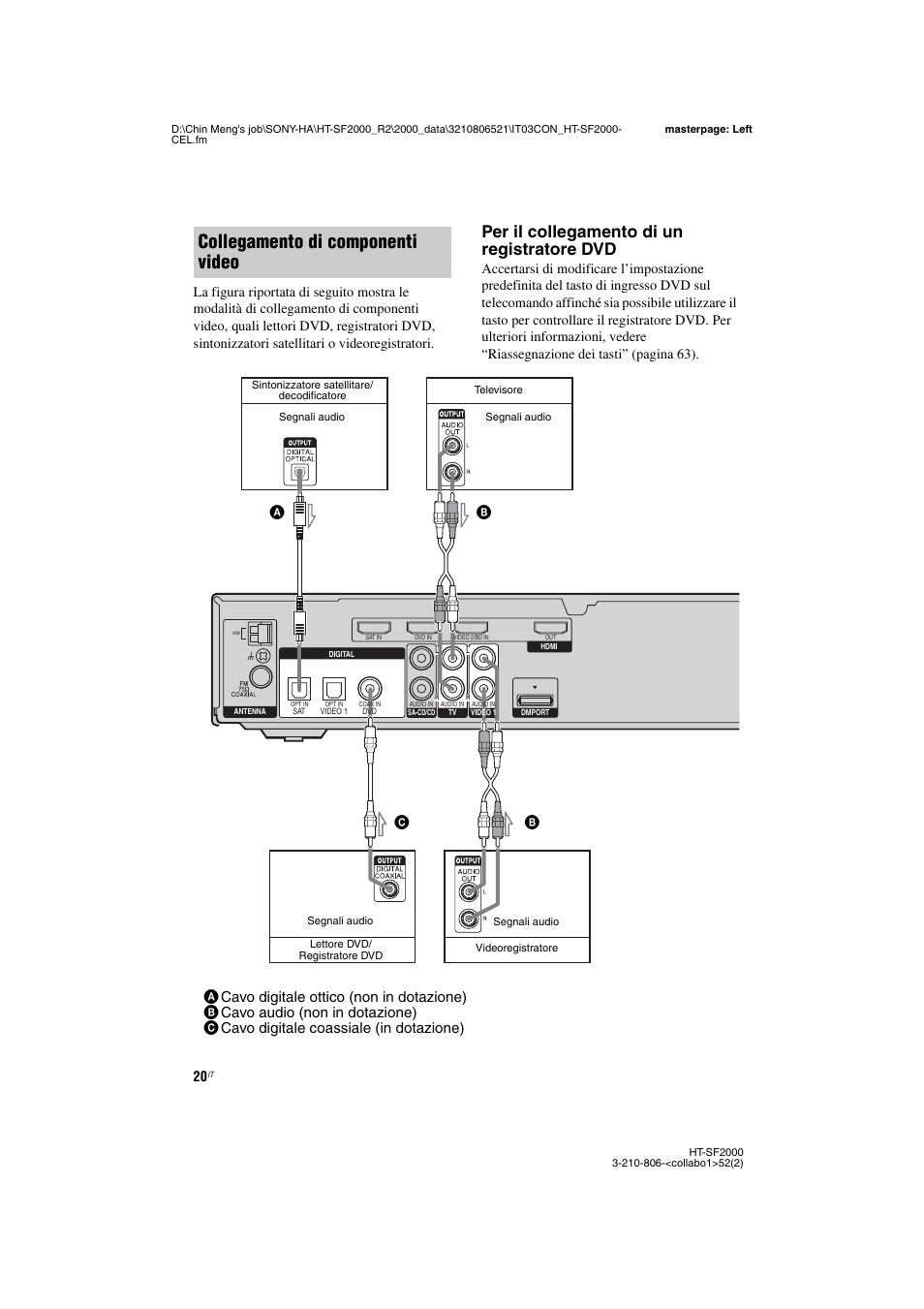 Collegamento di componenti video, Per il collegamento di un registratore dvd | Sony HT-SS2000 User Manual | Page 20 / 148