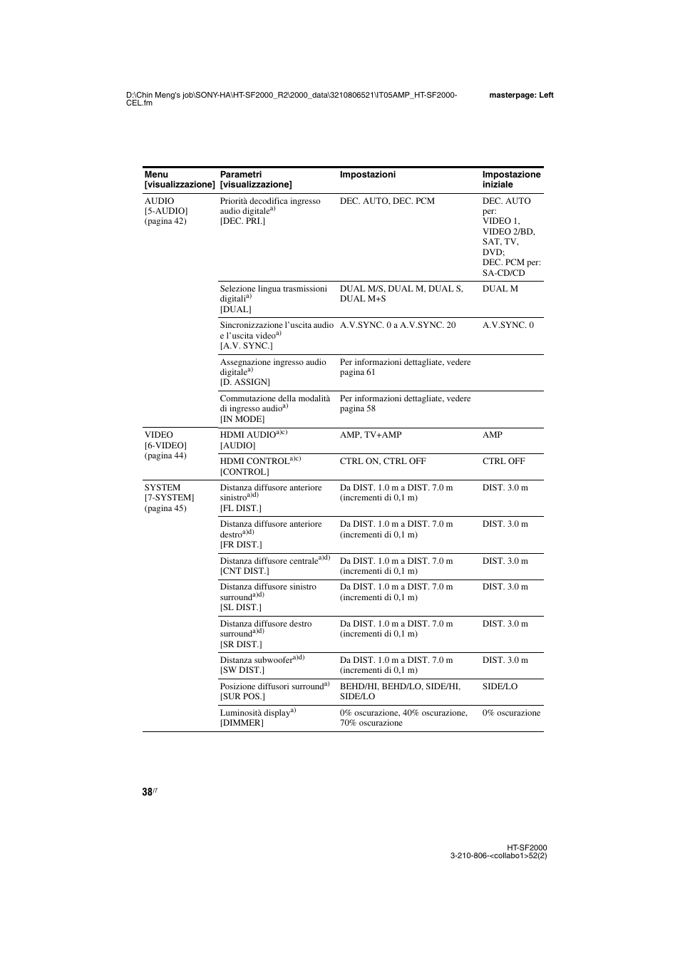 Sony HT-SS2000 User Manual | Page 38 / 148