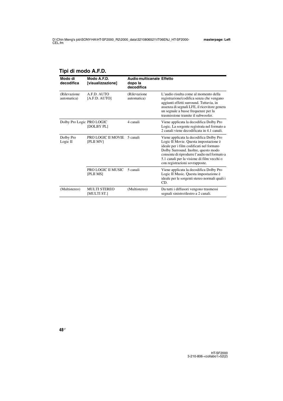 Tipi di modo a.f.d | Sony HT-SS2000 User Manual | Page 48 / 148
