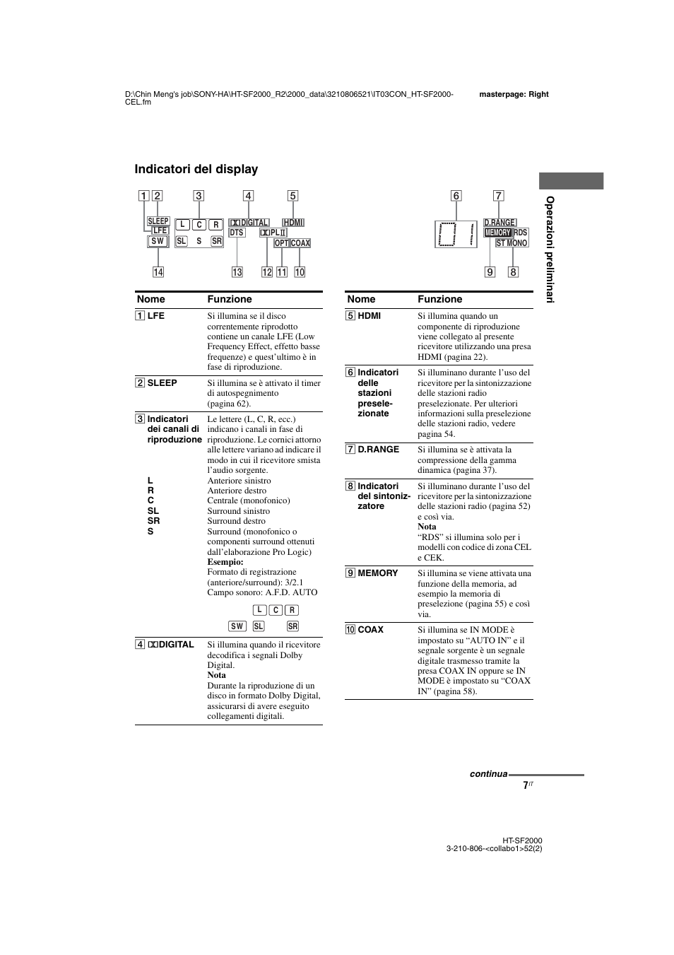 Agina 7), Indicatori del display | Sony HT-SS2000 User Manual | Page 7 / 148