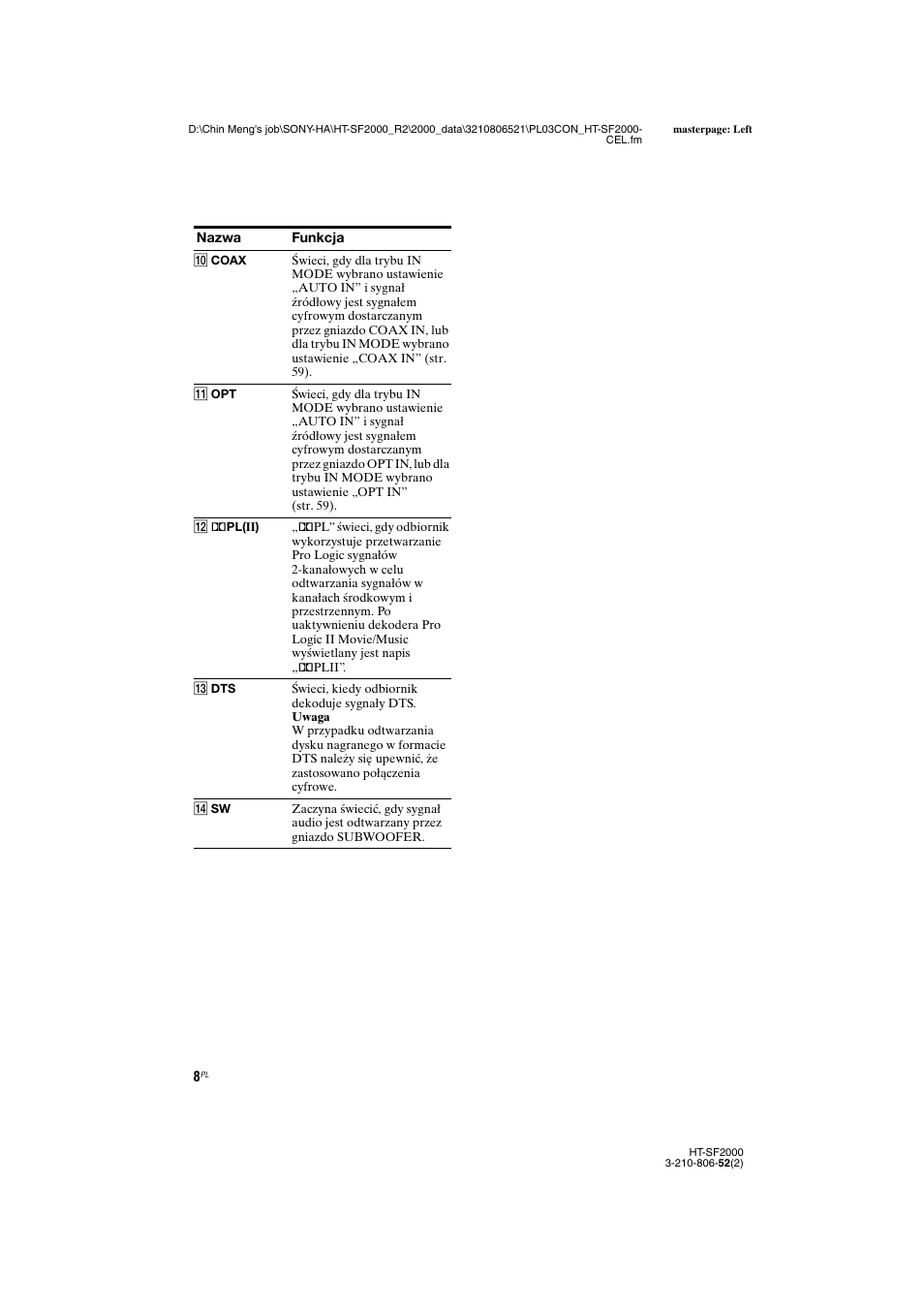 Sony HT-SS2000 User Manual | Page 80 / 148