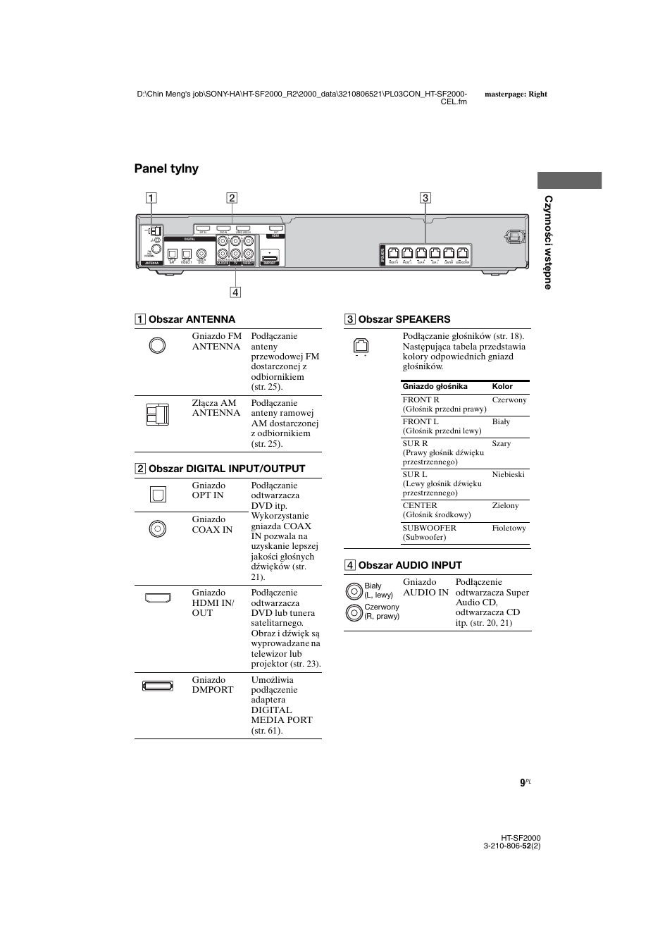 Panel tylny, Cz ynności wstępn e, A obszar antenna | B obszar digital input/output, C obszar speakers, D obszar audio input | Sony HT-SS2000 User Manual | Page 81 / 148